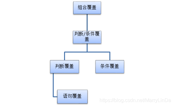 白盒测试.png